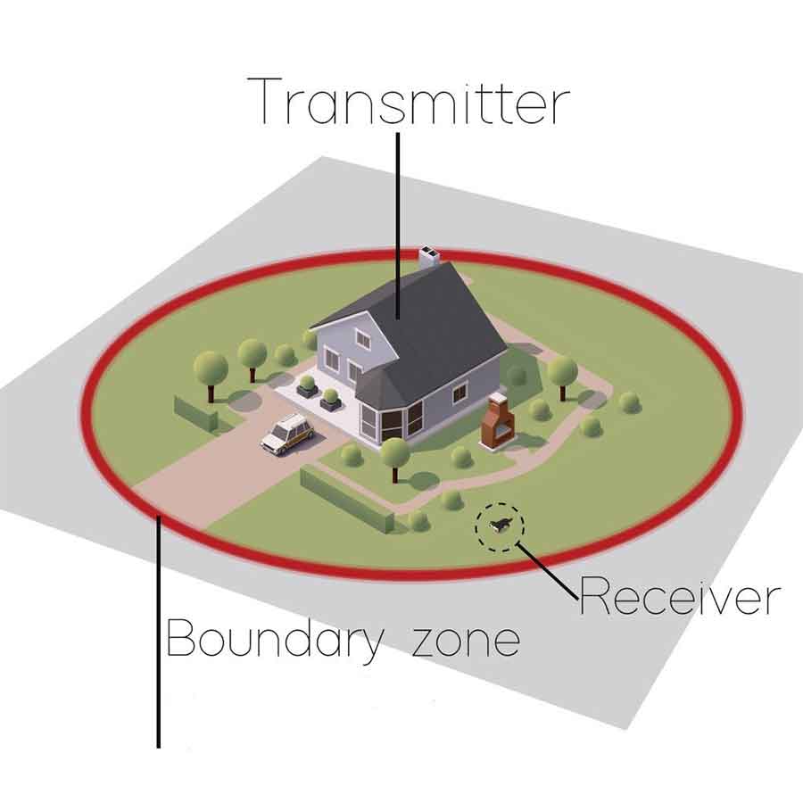 A  Guide to Setting Up and Testing the KD661 Wireless Pet Containment System