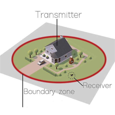 A  Guide to Setting Up and Testing the KD661 Wireless Pet Containment System