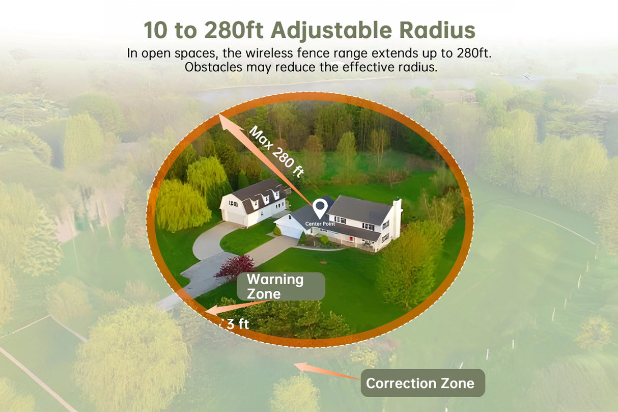 Small Area Wireless System | F910 Plus for Small, Medium and Large dogs