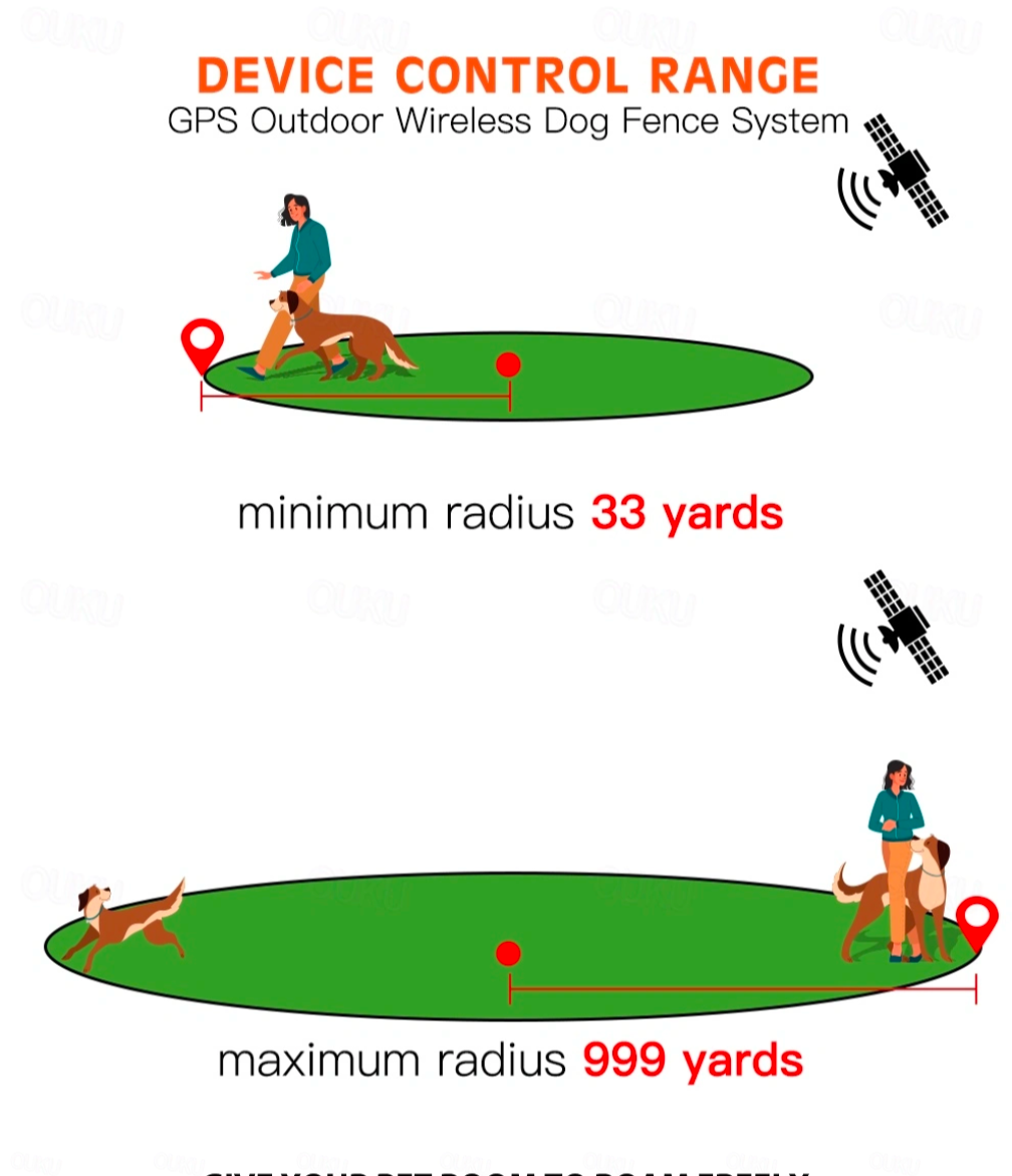 GPS Dog Fence F8 | for Medium and Large dogs